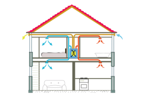 Mekanik havalandırma